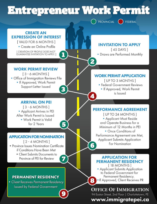 Entrepreneur work permit